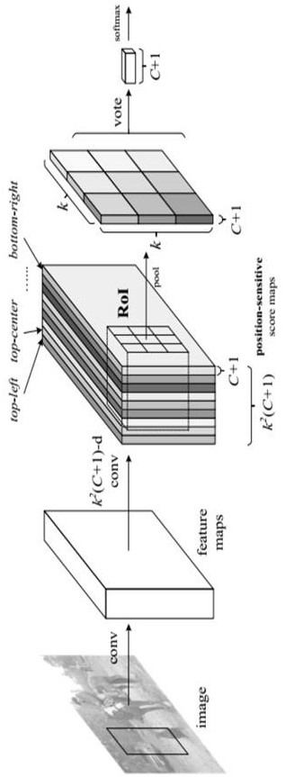 A Product Alignment Method Based on Unsupervised Feature Point Detection