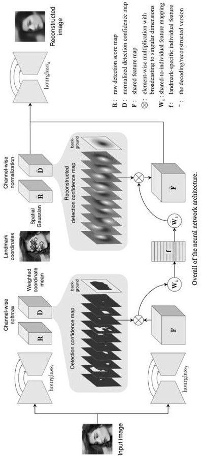 A Product Alignment Method Based on Unsupervised Feature Point Detection