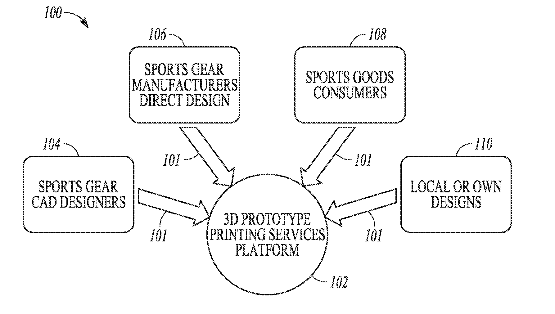 Systems and methods for prototpye refinement and manufacture in 3D printing