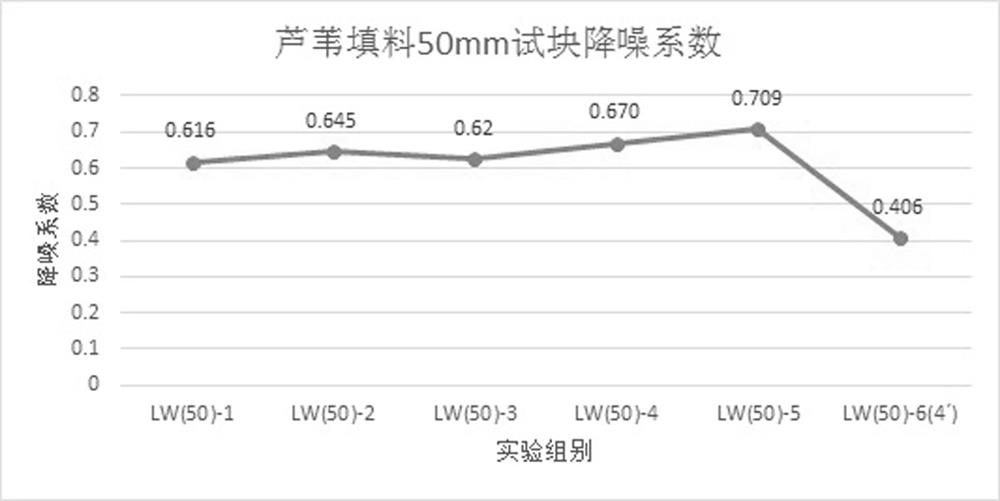 Biomass porous concrete sound absorption material and preparation method thereof