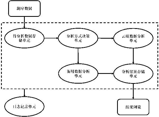 Targeted gene next-generation sequencing data automatic analysis system and method