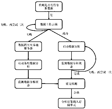 Targeted gene next-generation sequencing data automatic analysis system and method