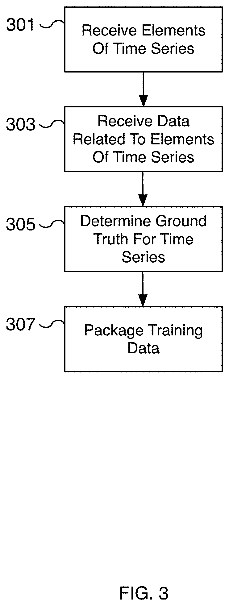 Generating ground truth for machine learning from time series elements