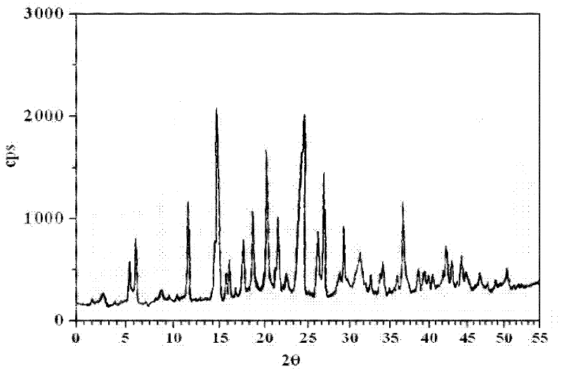 Amlodipine and candesartan pharmaceutical composition and preparation method thereof