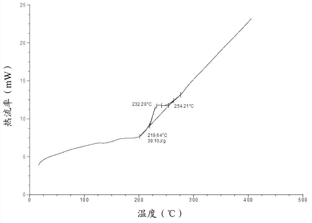 Cabazitaxel amorphous crystal and preparation method thereof