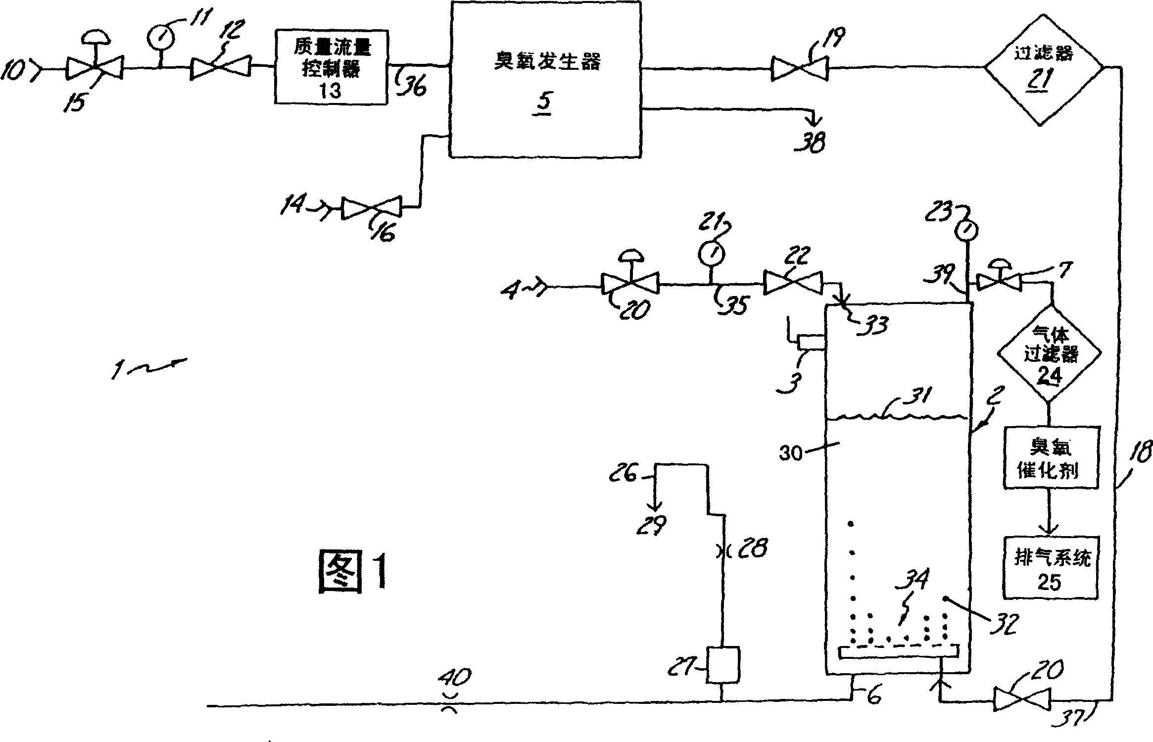 Method for object treatment