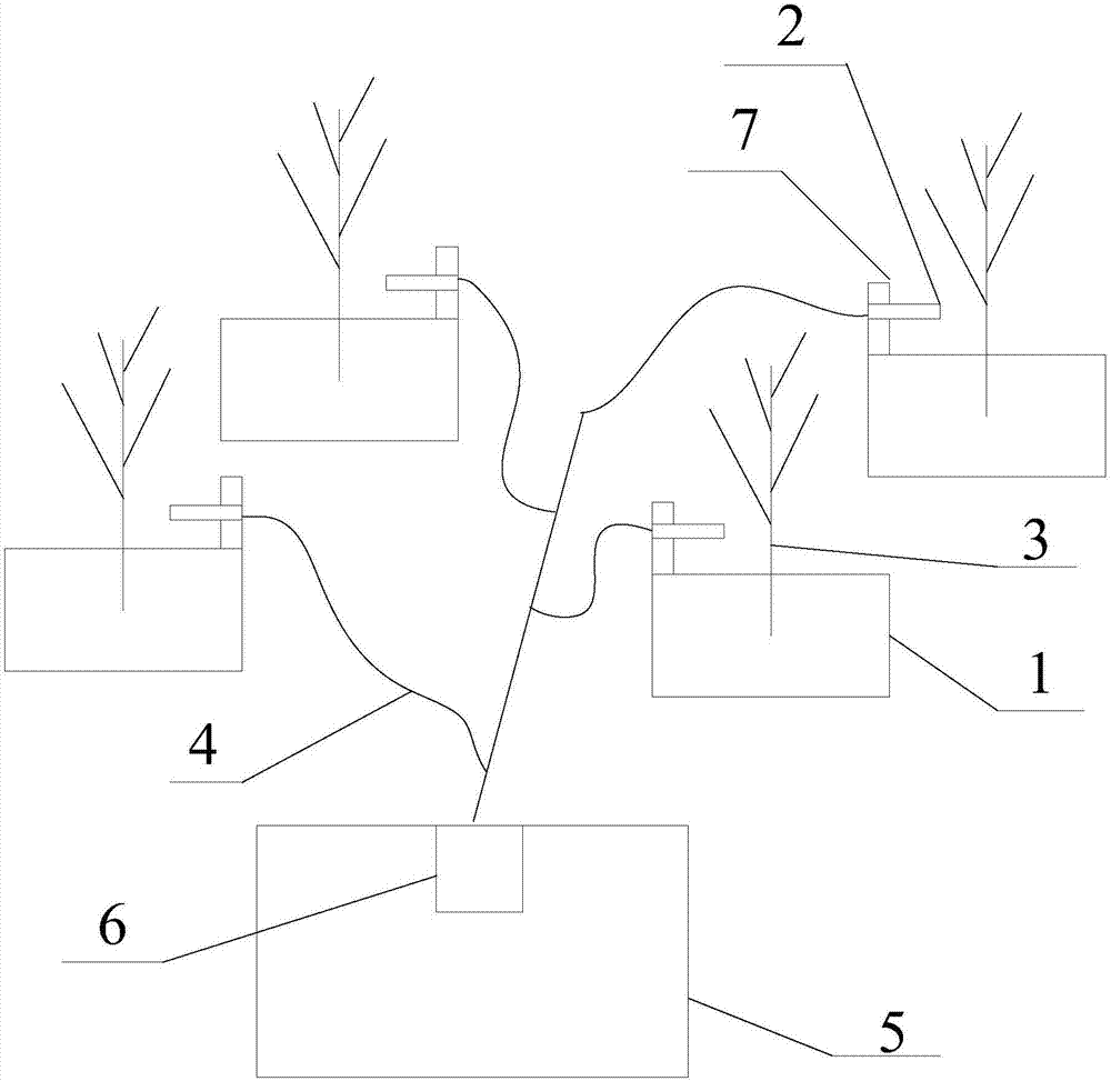 Mobile forest system for suppressing dust in thermal power plants