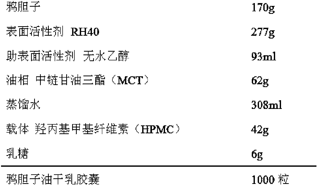 Brucea javanica oil dry emulsion capsule and preparation method thereof