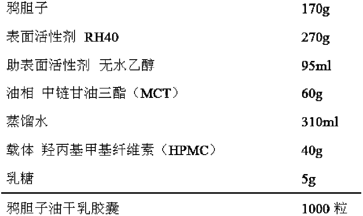 Brucea javanica oil dry emulsion capsule and preparation method thereof