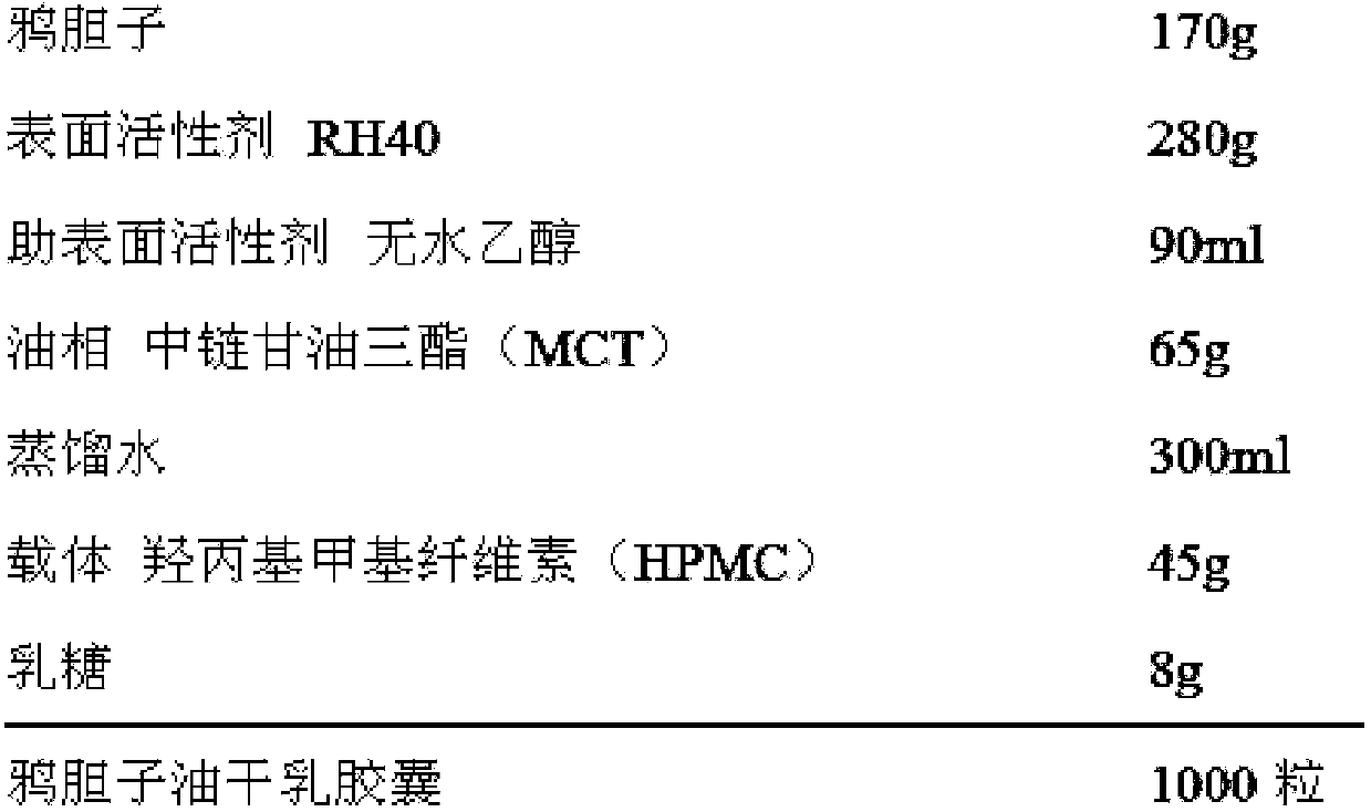 Brucea javanica oil dry emulsion capsule and preparation method thereof