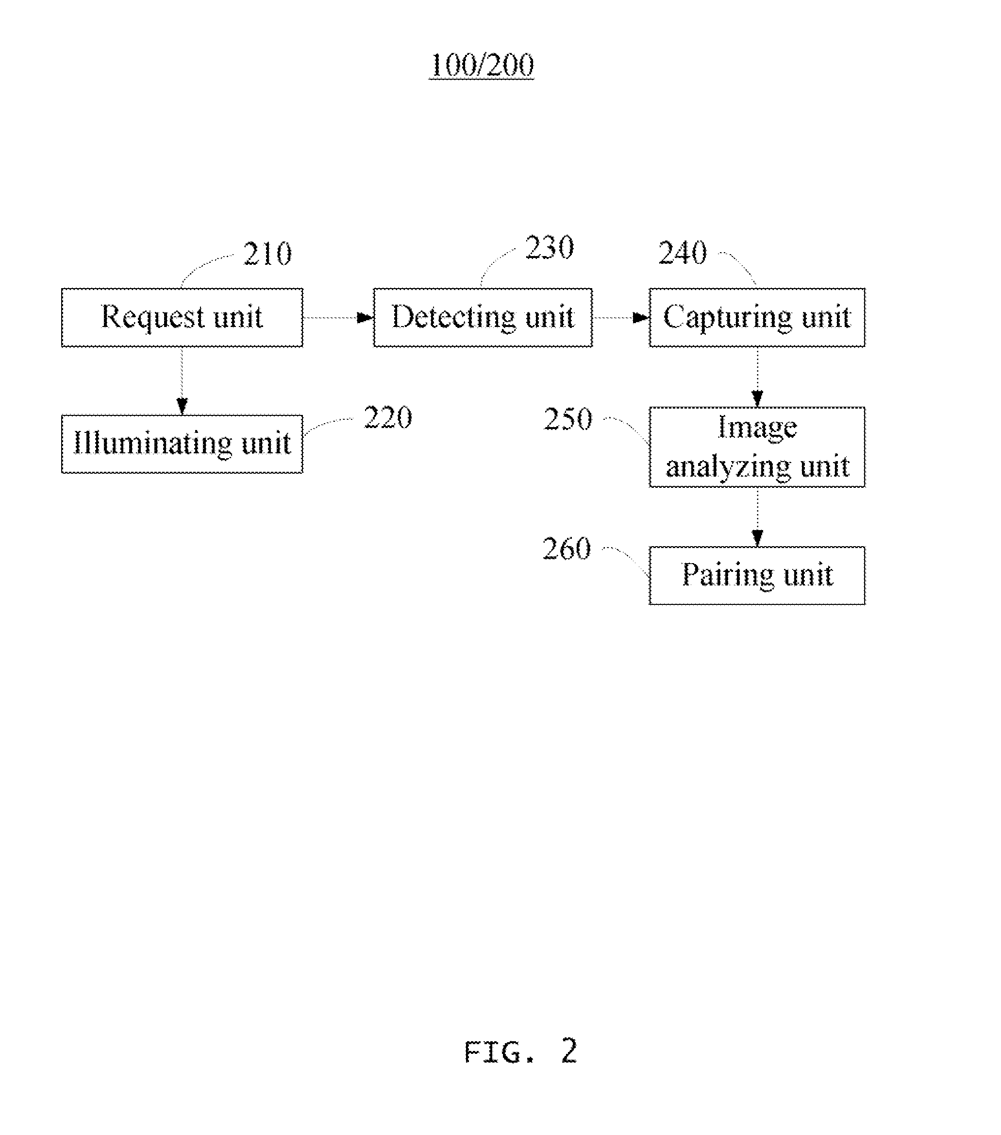 Communication terminal and pairing method thereof