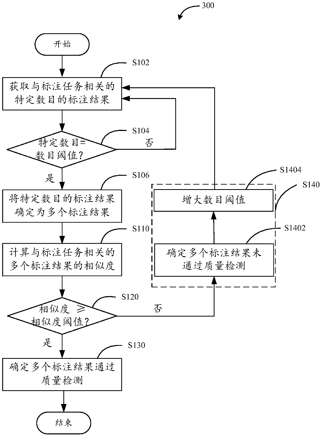 Annotated data processing method and annotated data processing system