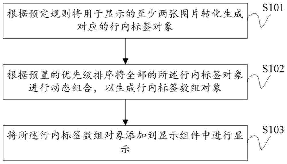 Picture loading method and system, storage medium and computer equipment