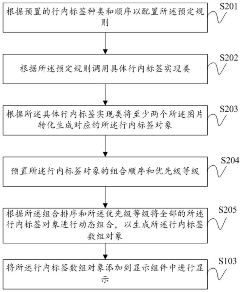 Picture loading method and system, storage medium and computer equipment