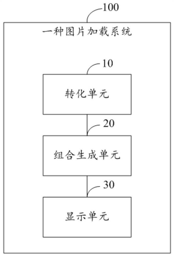 Picture loading method and system, storage medium and computer equipment