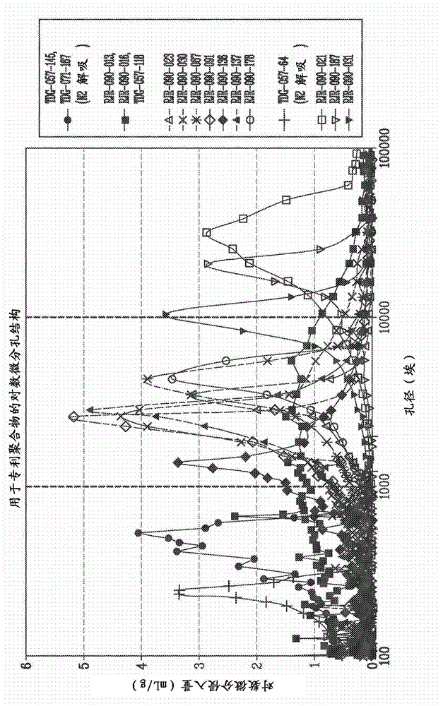 Methods of using polymers