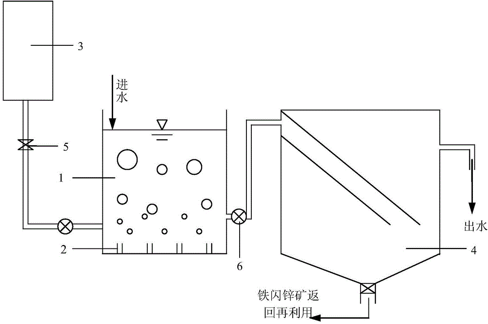 A method for treating industrial wastewater by catalyzing the oxidation of sphalerite with hydrogen peroxide