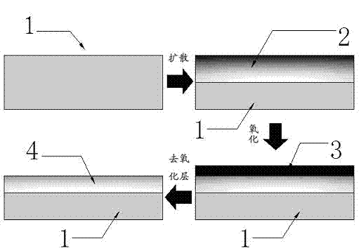 Process for manufacturing emitter of solar cell