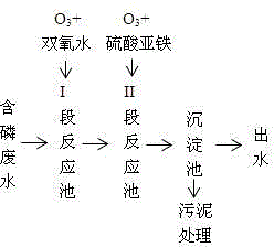 Device for removing hypophosphites and phosphites by advanced oxidation coupling technique