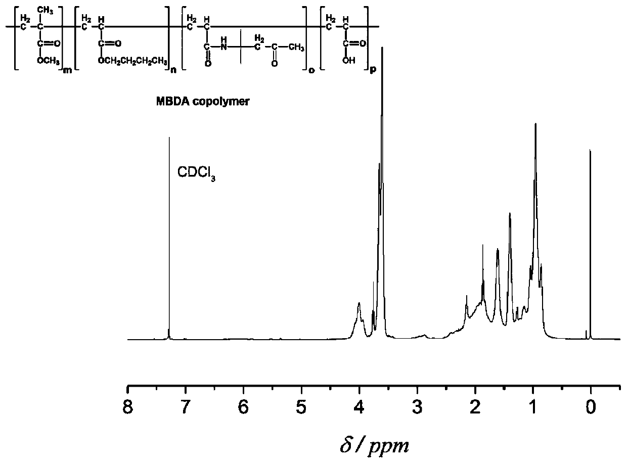 A red light responsive shape memory polymer material and preparation method thereof