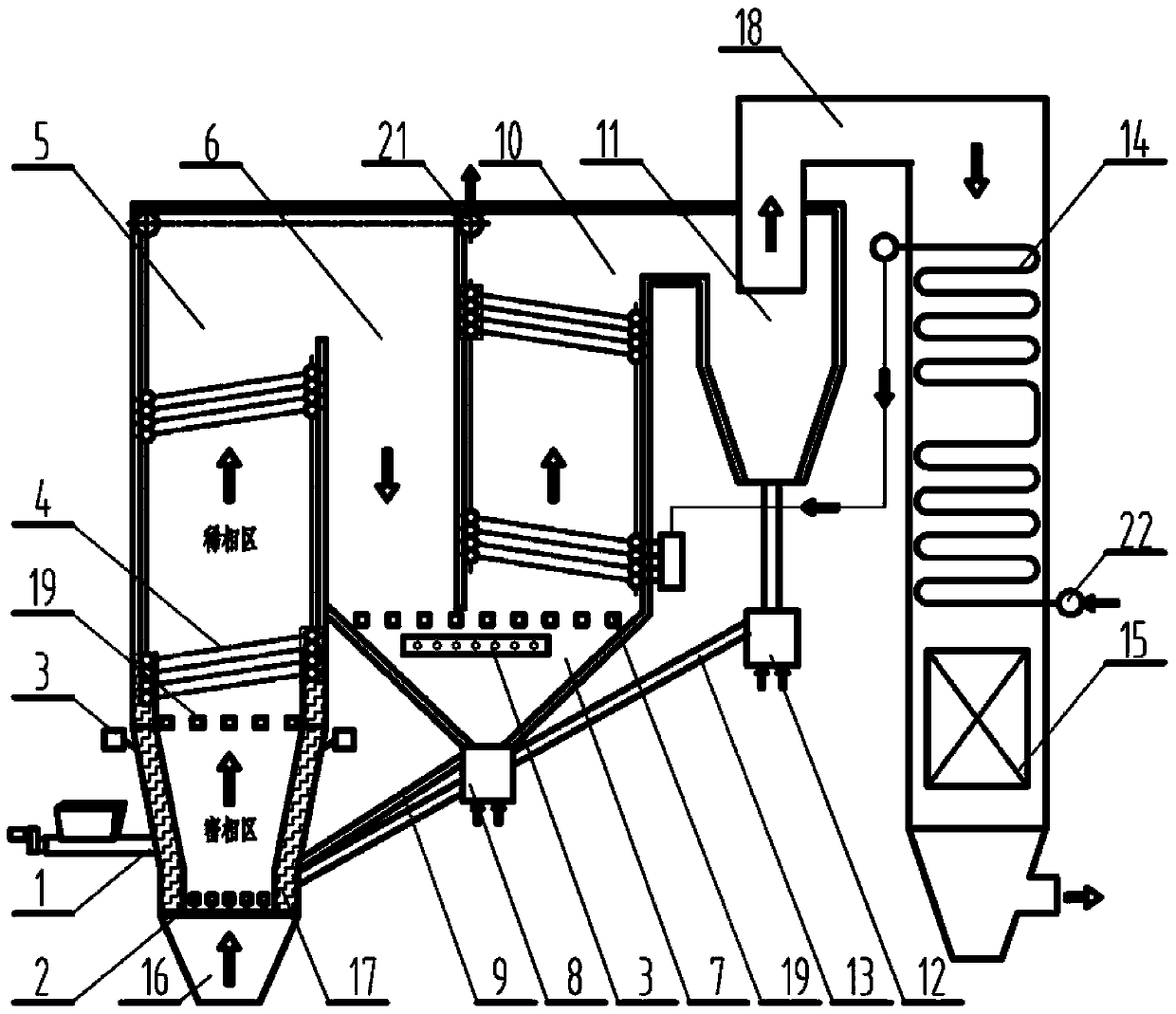 Heat-conduction oil furnace of horizontal circulating fluidized bed