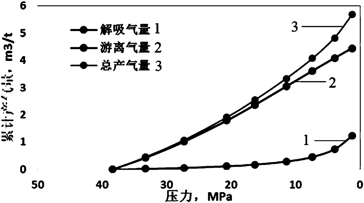 Identification method for desorbed gas and free gas in shale output gas