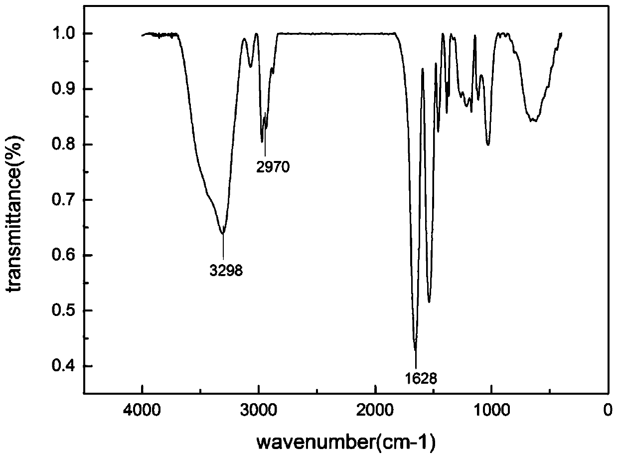 Method for preparing thermo-responsive iron-based nano-enzyme by reflux precipitation polymerization