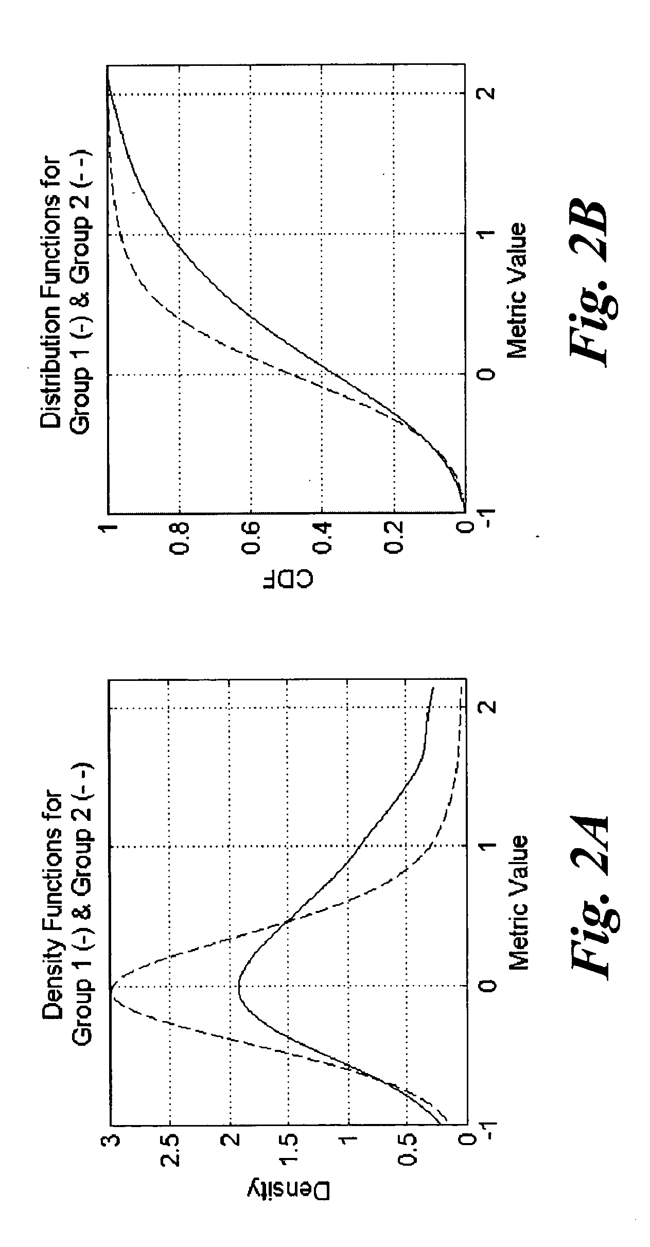 General method of classifying plant embryos using a generalized Lorenz-Bayes classifier