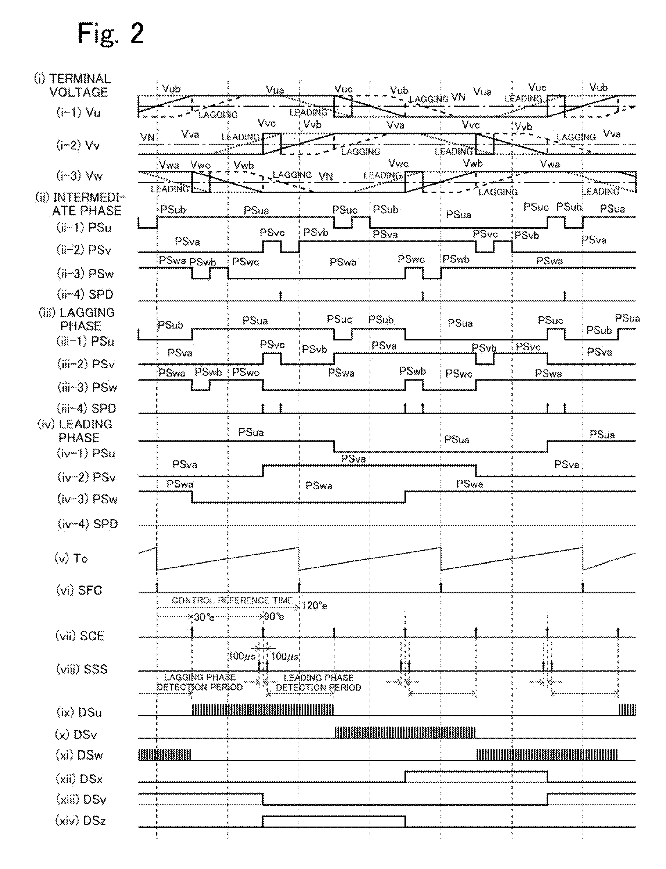 Inverter control device, electric compressor using inverter control device, and electric equipment