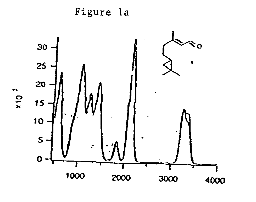 Method for increasing the stability and intensity of odorant molecules