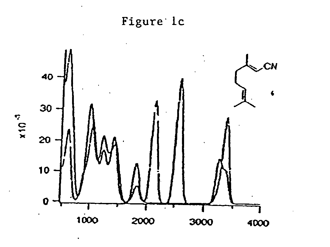 Method for increasing the stability and intensity of odorant molecules