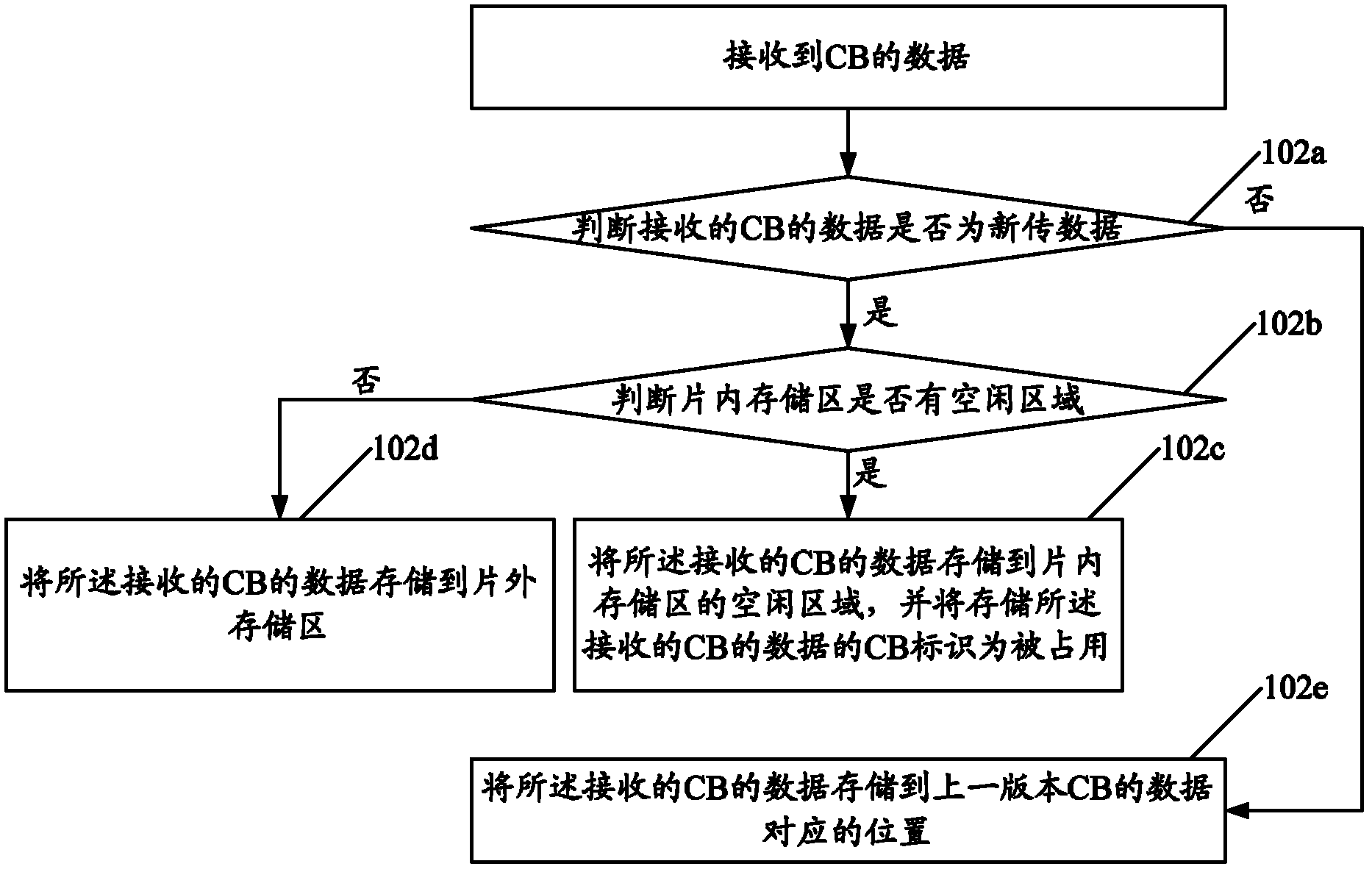 Method and device for managing hybrid automatic repeat request cache