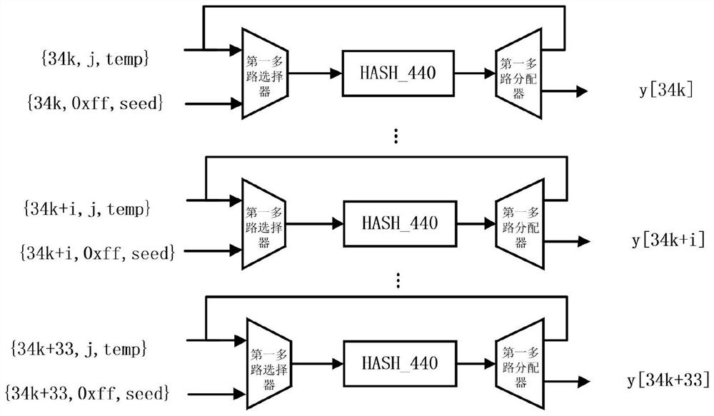 A Hardware Acceleration Architecture and Method for Key Generation Based on Hash Post-Quantum Signature