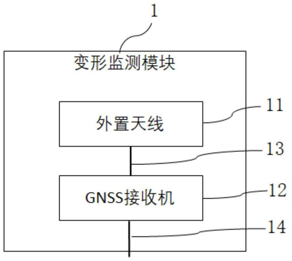 Self-powered deformation monitoring and transmission integrated device