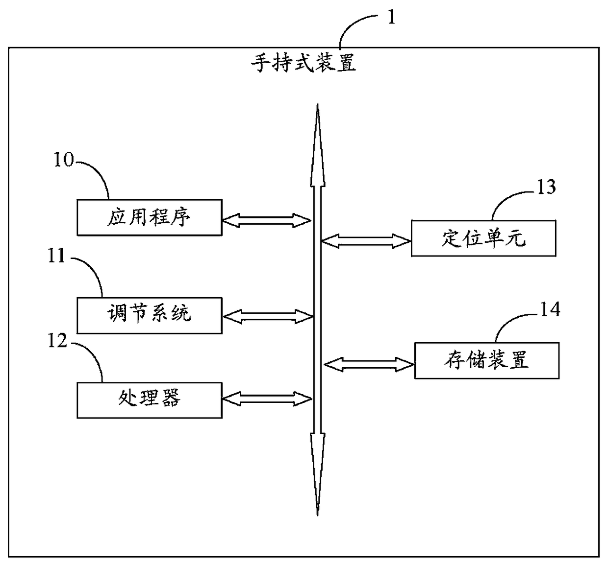 Volume adjustment system and method