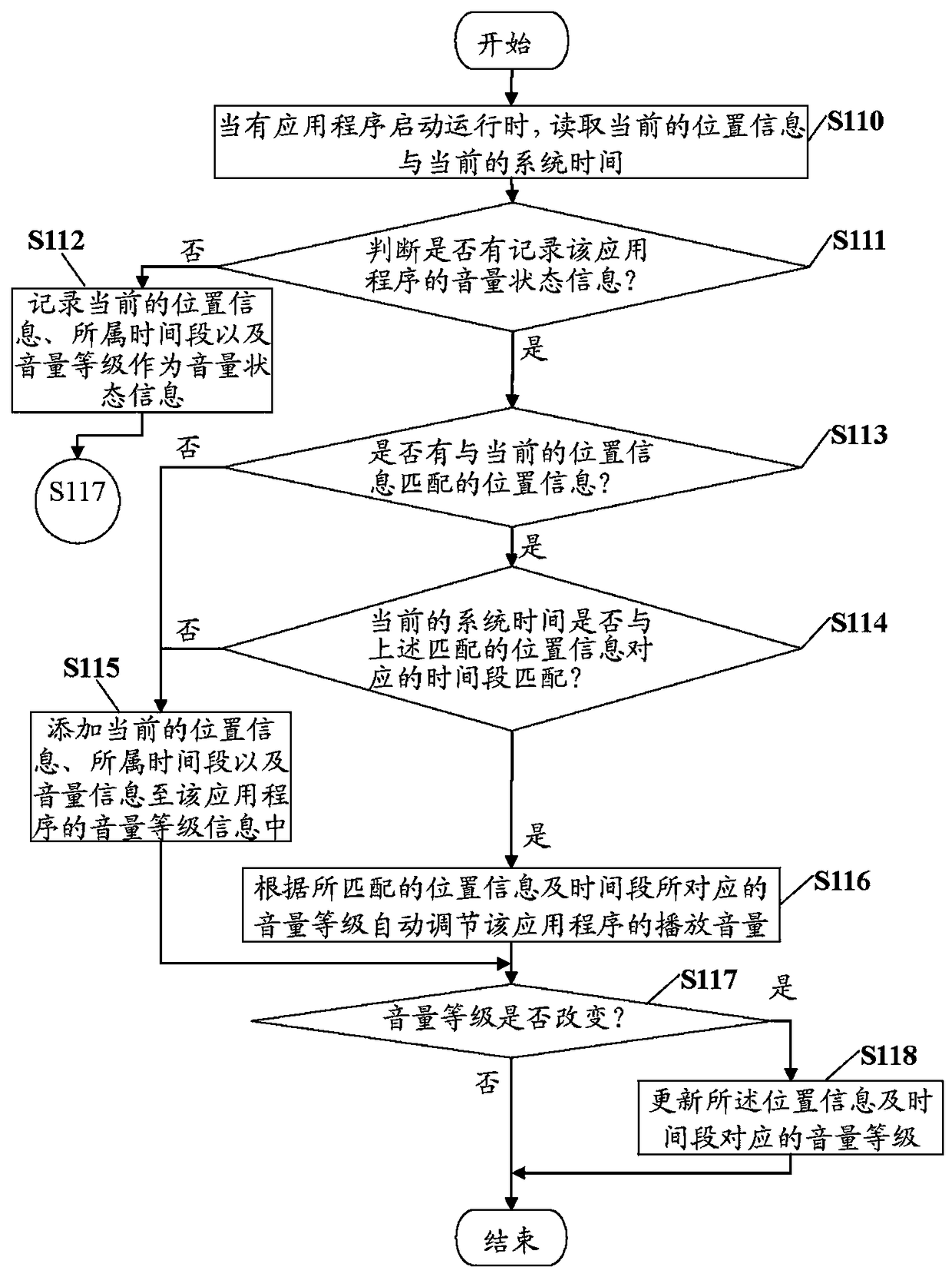 Volume adjustment system and method