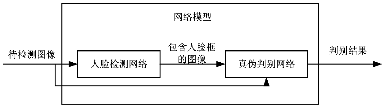 Face synthesis image detection method and device