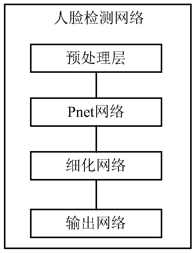 Face synthesis image detection method and device