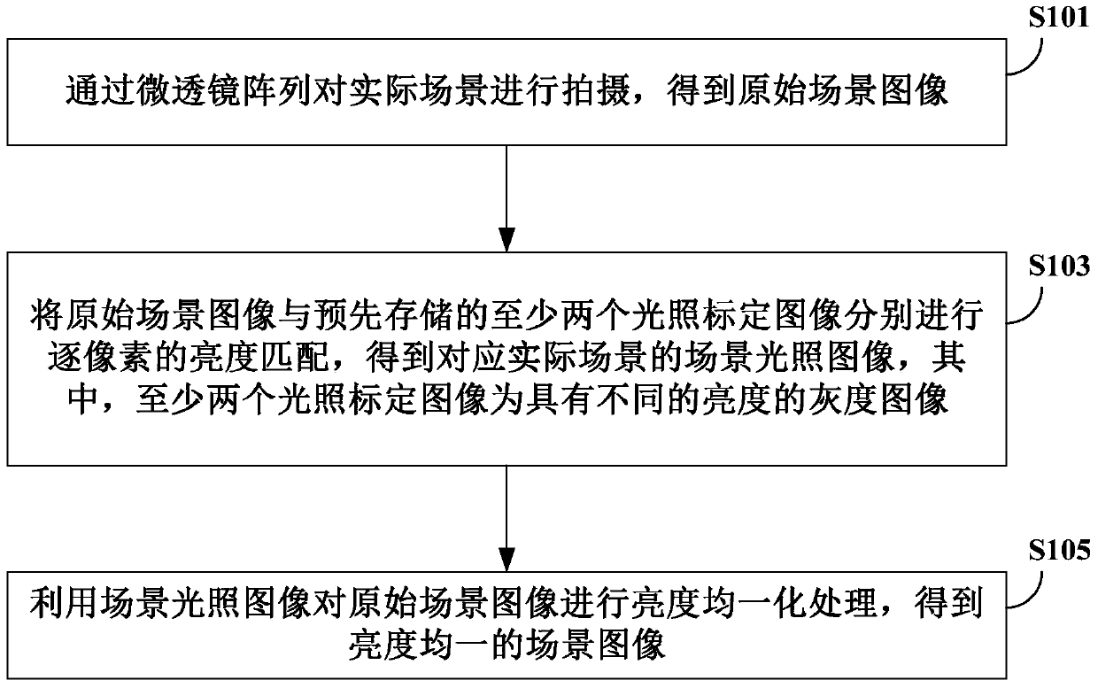 Imaging method and imaging device of microlens array