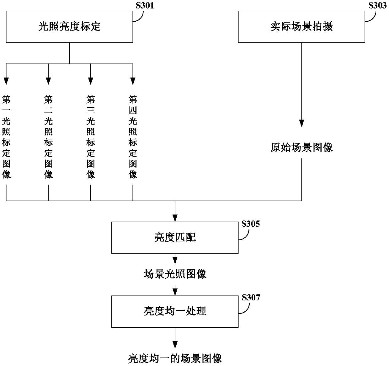 Imaging method and imaging device of microlens array