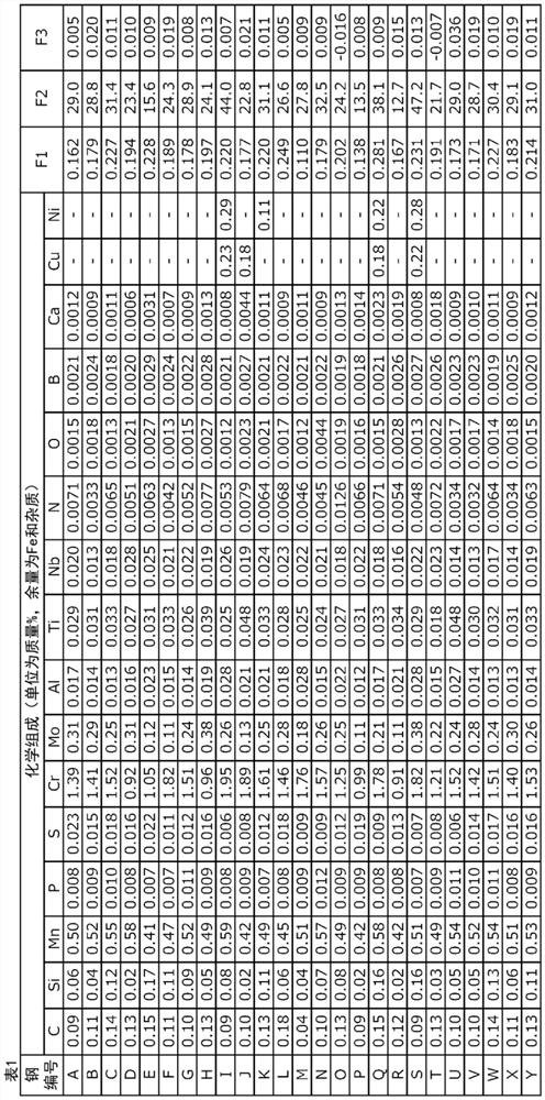 Steel for carburized parts