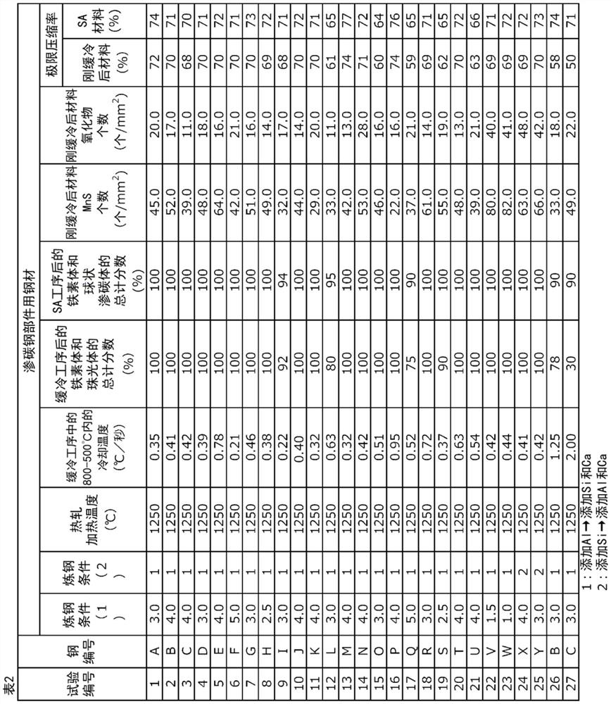 Steel for carburized parts