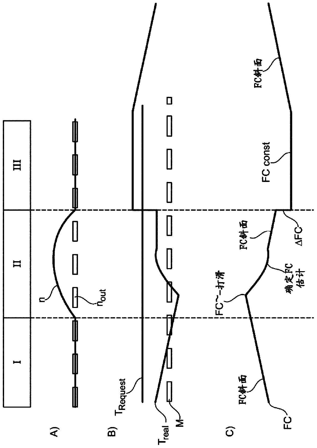 Method for adapting a friction coefficient of a separating clutch control device