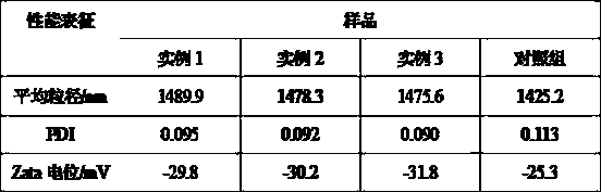 Preparation method of anti-settling carrier particle for food safety detection