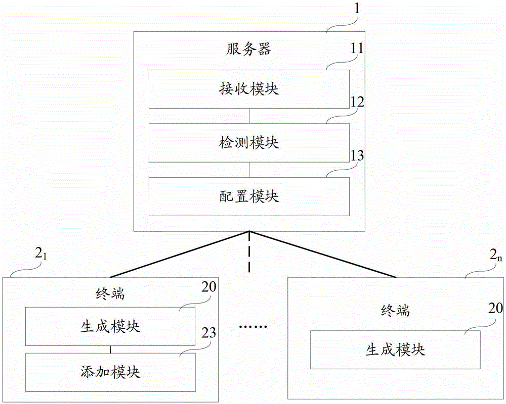 Method and system for assembling confidence machine