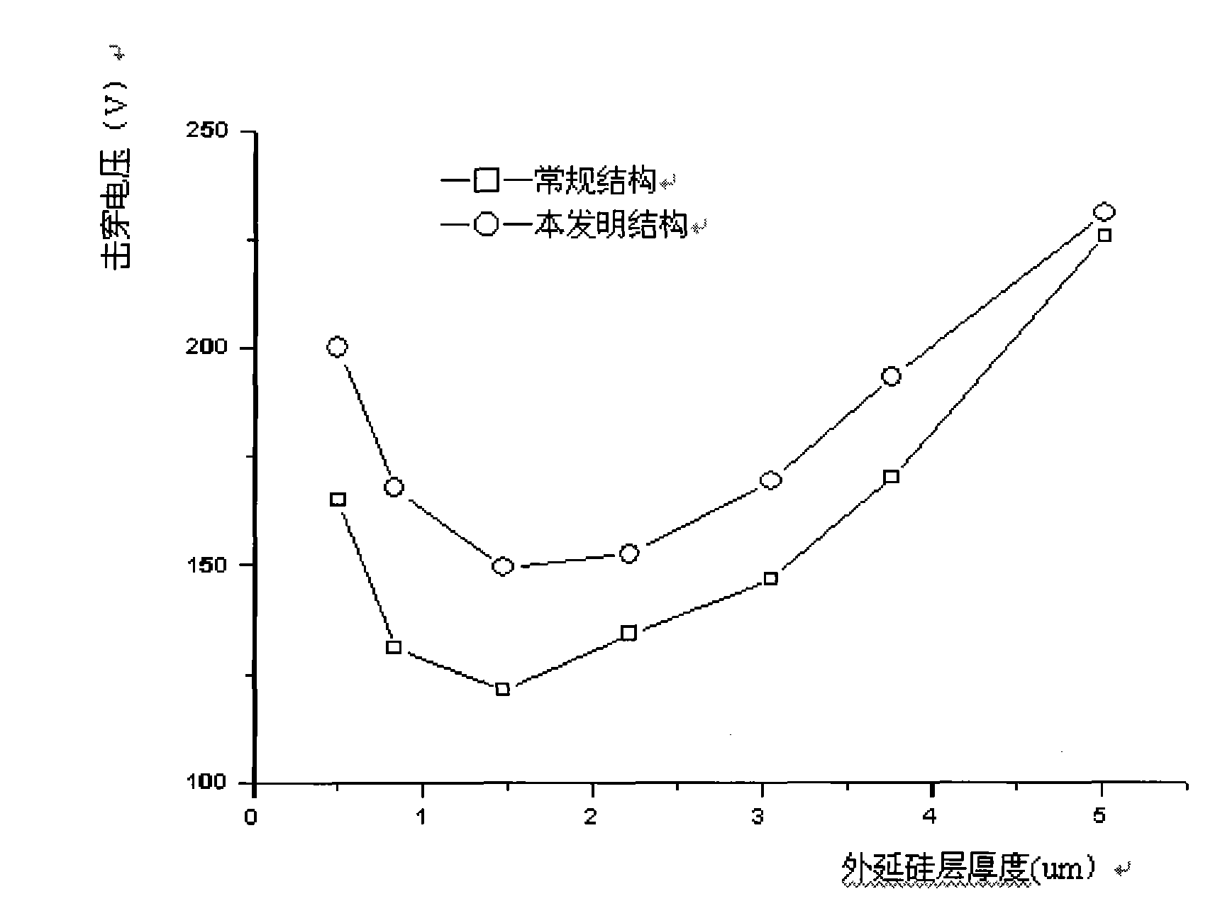 Lateral double-diffused metal-oxide-semiconductor transistor of silicon on N-type insulator