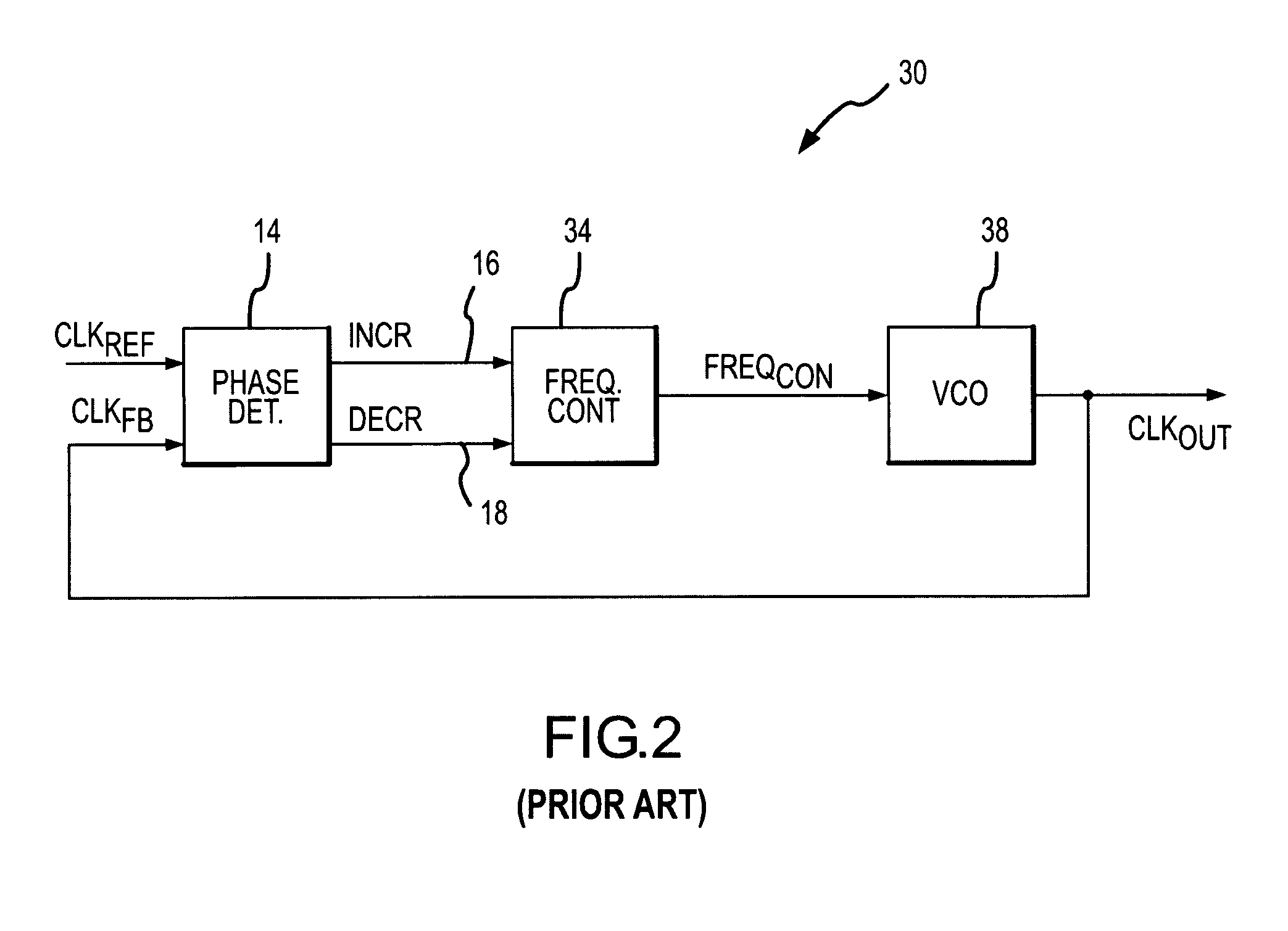 Phase detector and method having hysteresis characteristics