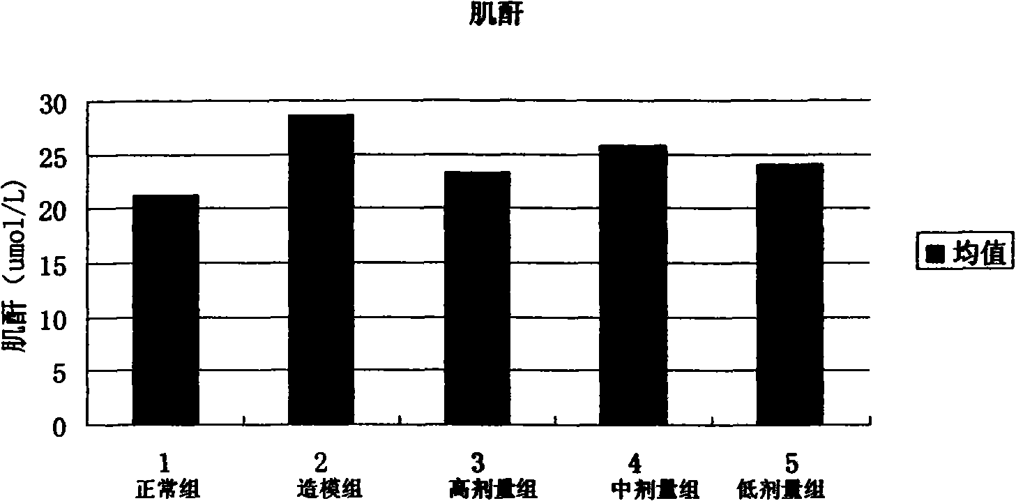 Soluble preparation of bone morphogenesis protein-7 and application thereof