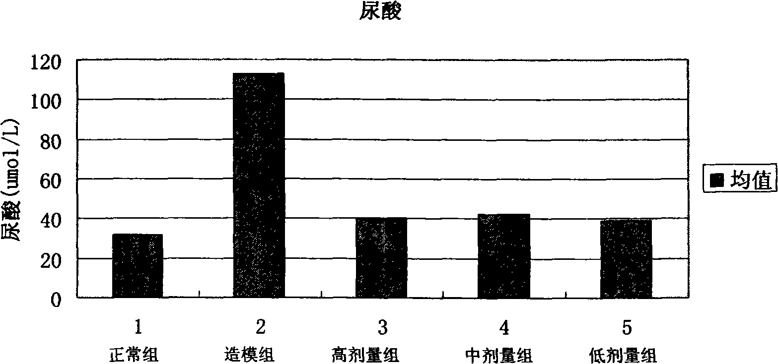 Soluble preparation of bone morphogenesis protein-7 and application thereof