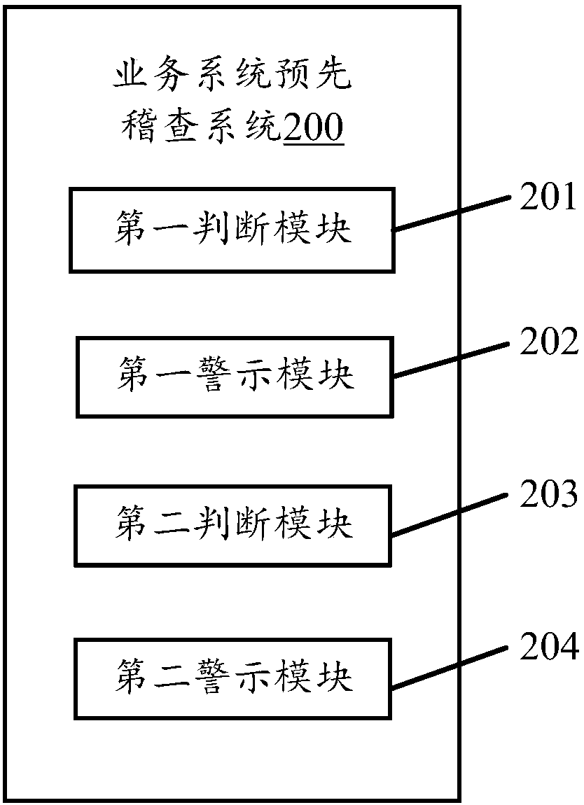 Service system pre-inspecting method, server and computer-readable storage medium